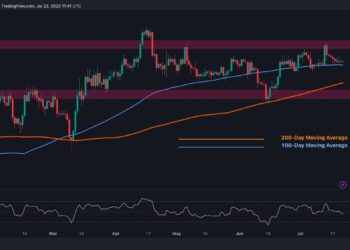 ETH Unable to Breach $2K But is a Massive Move Coming? (Ethereum Price Analysis)