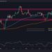 ETH Unable to Breach $2K But is a Massive Move Coming? (Ethereum Price Analysis)