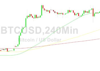 Bitcoin Price Analysis: Better After 29427 Test
