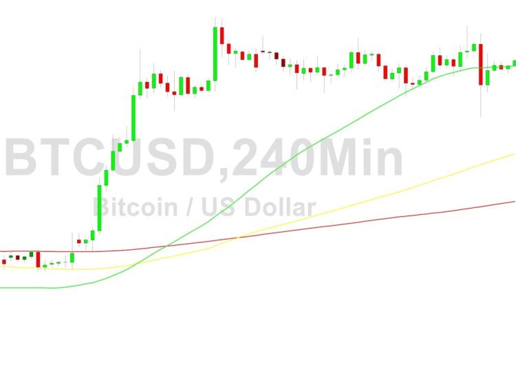 Bitcoin Price Analysis: Better After 29427 Test