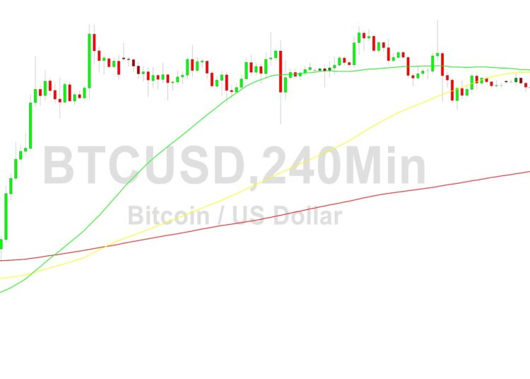 Bitcoin Price Analysis: 29998 Support Tested