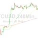 Bitcoin Price Analysis: Bears Eye 29331