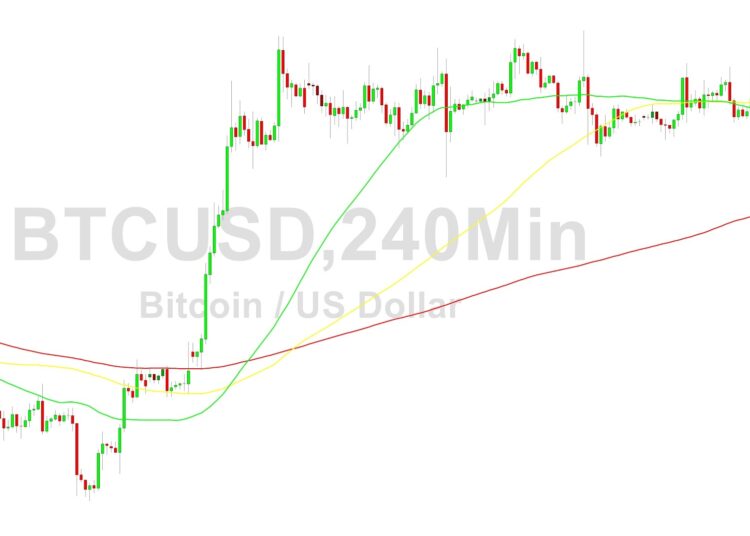 Bitcoin Price Analysis: Profit-Taking After 31803