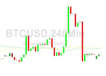 Bitcoin Price Analysis: Another Test of 30281