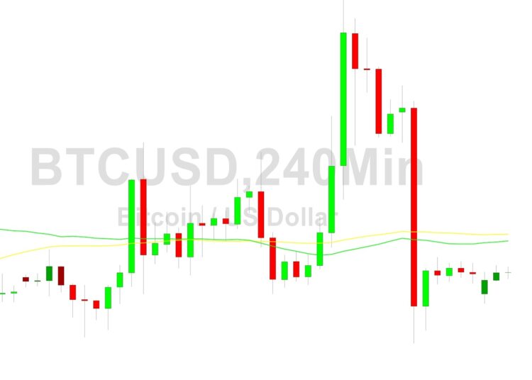 Bitcoin Price Analysis: Another Test of 30281