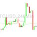 Bitcoin Price Analysis: Another Test of 30281