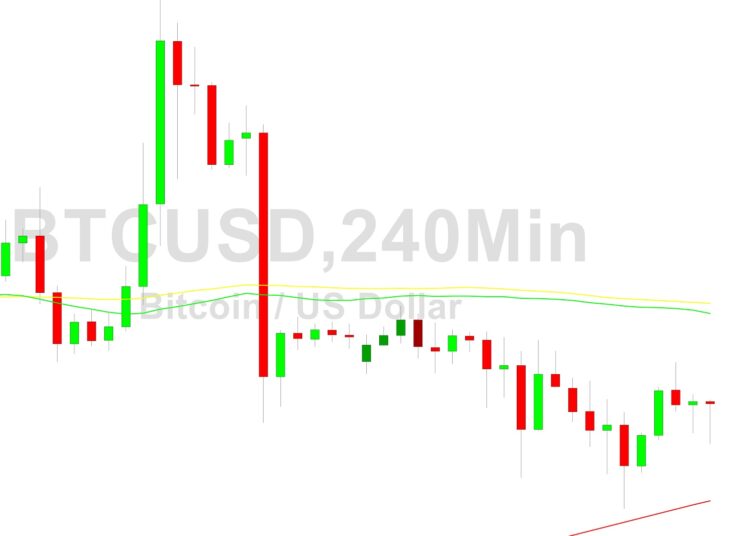 Bitcoin Price Analysis: Better After 29525 Print
