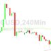 Bitcoin Price Analysis: Better After 29525 Print