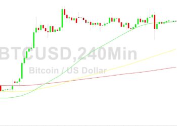 Bitcoin Price Analysis: Orbiting 30491 Technicals