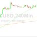 Bitcoin Price Analysis: Orbiting 30491 Technicals