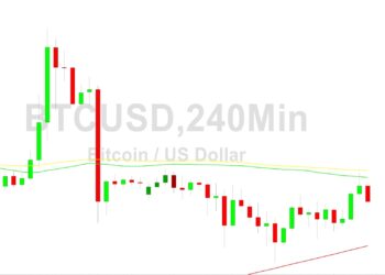 Bitcoin Price Analysis: Bearish Sentiment Growing