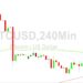 Bitcoin Price Analysis: Bearish Sentiment Growing