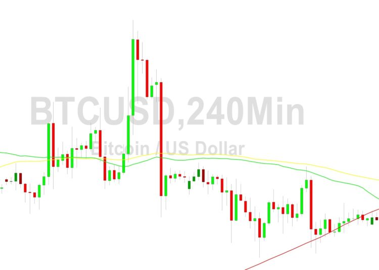 Bitcoin Price Analysis: Bears Eyeing 29477 Pain