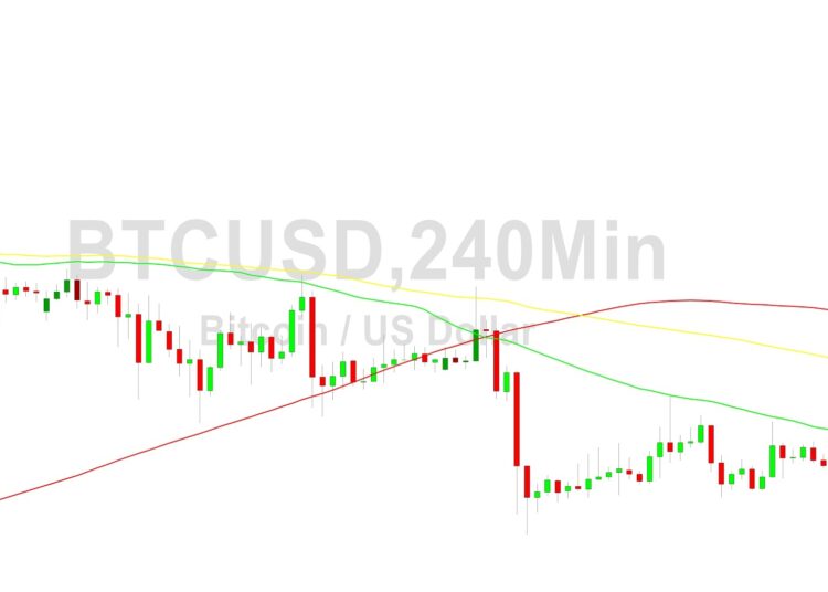 Bitcoin Price Analysis: Orbiting 29318 Technicals