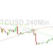 Bitcoin Price Analysis: Orbiting 29318 Technicals