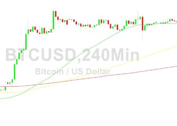 Bitcoin Price Analysis: Weaker After 30799
