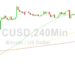 Bitcoin Price Analysis: Weaker After 30799