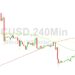 Bitcoin Price Analysis: 29228 Level Again Tested