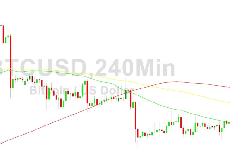 Bitcoin Price Analysis: 4% Pullback in July