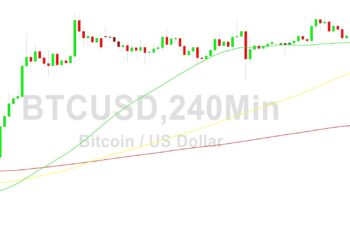 Bitcoin Price Analysis: Stops Eyed Below 30635