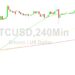 Bitcoin Price Analysis: Stops Eyed Below 30635