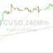 Bitcoin Price Analysis: Bulls Seek to Hold 29427: 8 July…