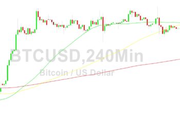Bitcoin Price Analysis: Orbiting 30281 Tightly