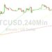 Bitcoin Price Analysis: Orbiting 30281 Tightly