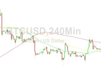BTC/USD Orbiting 29372 Objective: Sally Ho’s Technical Analysis