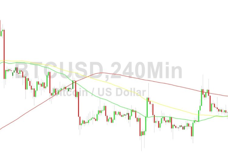 BTC/USD Orbiting 29372 Objective: Sally Ho’s Technical Analysis