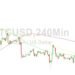 BTC/USD Orbiting 29372 Objective: Sally Ho’s Technical Analysis