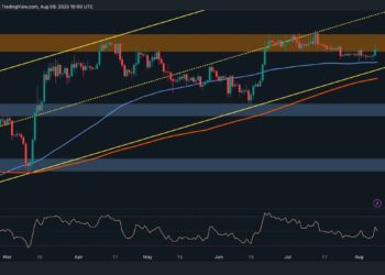 BTC Soars to $30K as Bulls Target This Level Next (Bitcoin Price Analysis)
