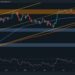 BTC Soars to $30K as Bulls Target This Level Next (Bitcoin Price Analysis)