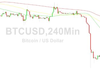 BTC/USD Hurdle at 26798: Sally Ho’s Technical Analysis – 22 August 2023