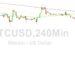 BTC/USD Hurdle at 26798: Sally Ho’s Technical Analysis – 22 August 2023