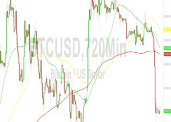 BTC/USD Back to 26034 Level: Sally Ho’s Technical Analysis – 23 August 2023
