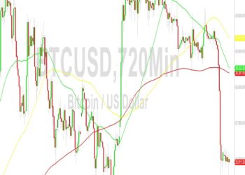 BTC/USD 22793 Major Downside Target: Sally Ho’s Technical Analysis – 24 August 2023