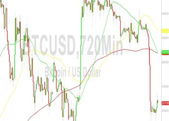 BTC/USD Bulls Eyeing 27436: Sally Ho’s Technical Analysis – 25 August 2023