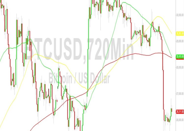 BTC/USD Bulls Eyeing 27436: Sally Ho’s Technical Analysis – 25 August 2023