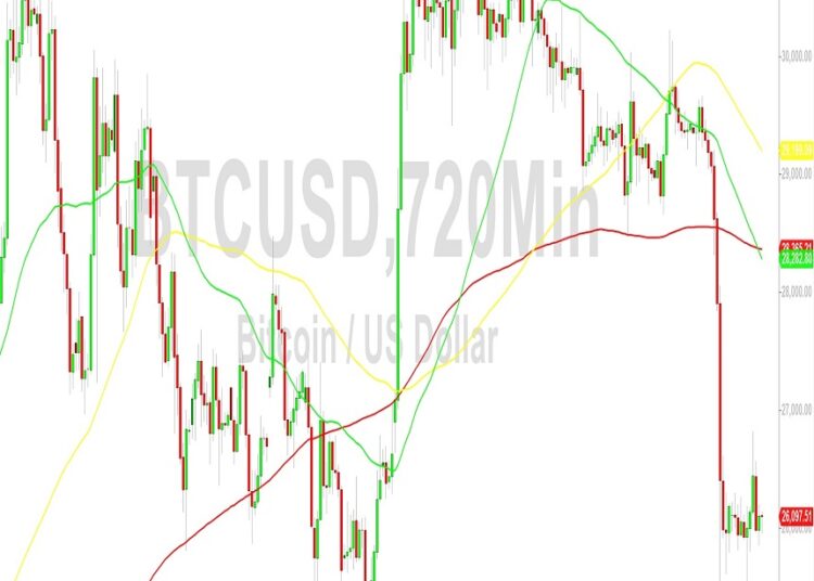 Bitcoin Price Analysis: Congestion Below 26944 – 26 August 2023