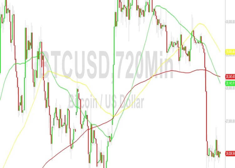 Bitcoin Price Analysis: Orbiting 26034 Level – 27 August 2023