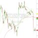 Bitcoin Price Analysis: Orbiting 26034 Level – 27 August 2023