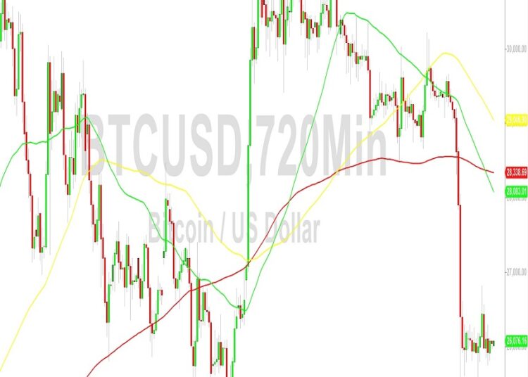 Bitcoin Price Analysis: Magnetic 26006 Level – 28 August 2023