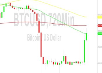 Bitcoin Price Analysis: Monster Gains Scored – 30 August 2023