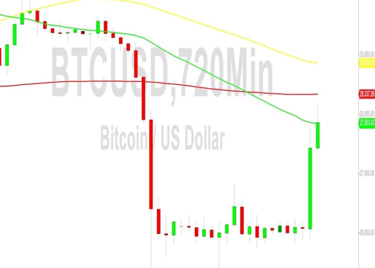 Bitcoin Price Analysis: Monster Gains Scored – 30 August 2023