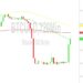 Bitcoin Price Analysis: Monster Gains Scored – 30 August 2023