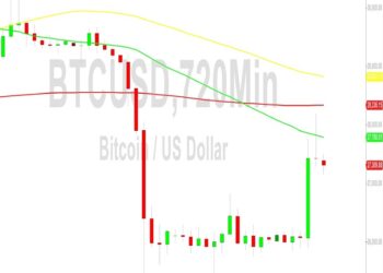 Bitcoin Price Analysis: Gains Partially Retained – 31 August 2023