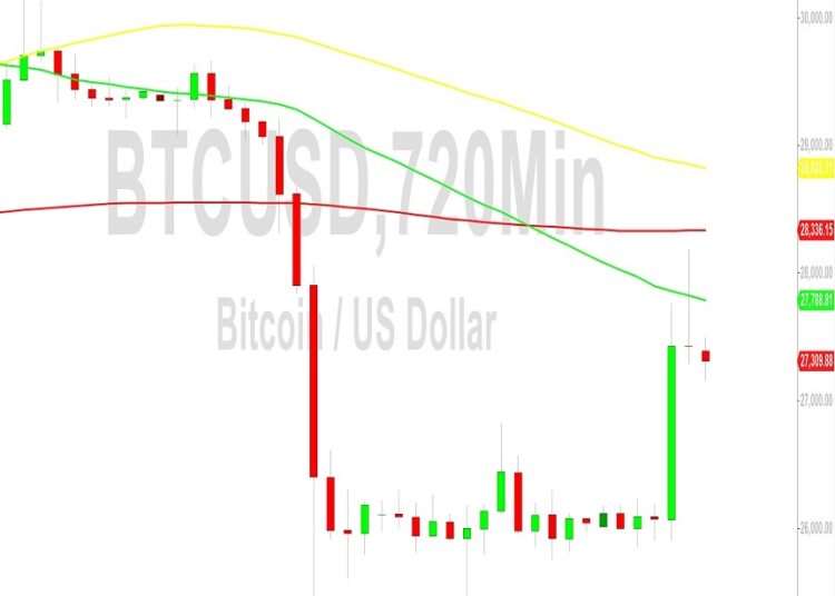 Bitcoin Price Analysis: Gains Partially Retained – 31 August 2023
