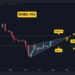 Can SHIB Explode Higher? Here’s What You Need to Know (Shiba Inu Price Analysis)