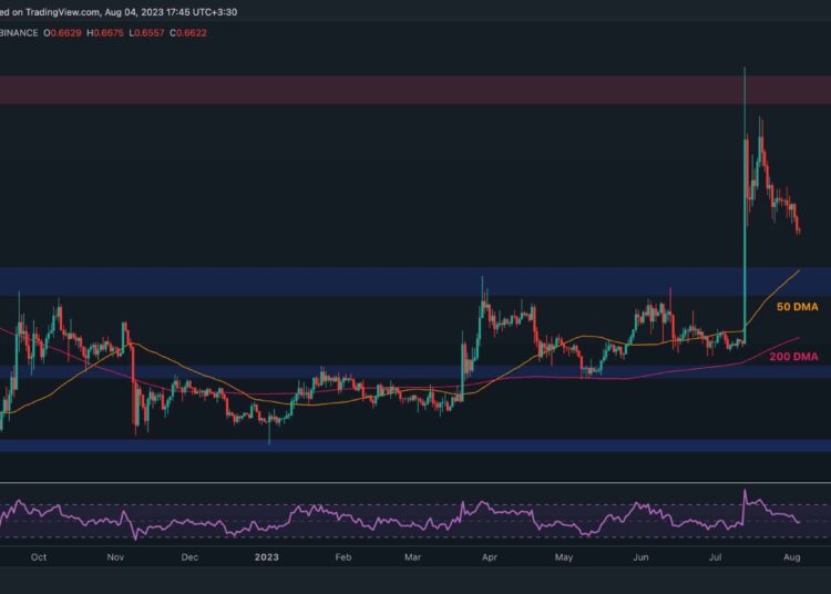 XRP Can Rely on These Support Levels to Bounce (Ripple Price Analysis)